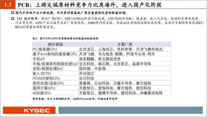 《电子行业2023年度投资策略：新能源电子乘势而上，半导体材料与设备自主化加速破局》 - 第8页预览图