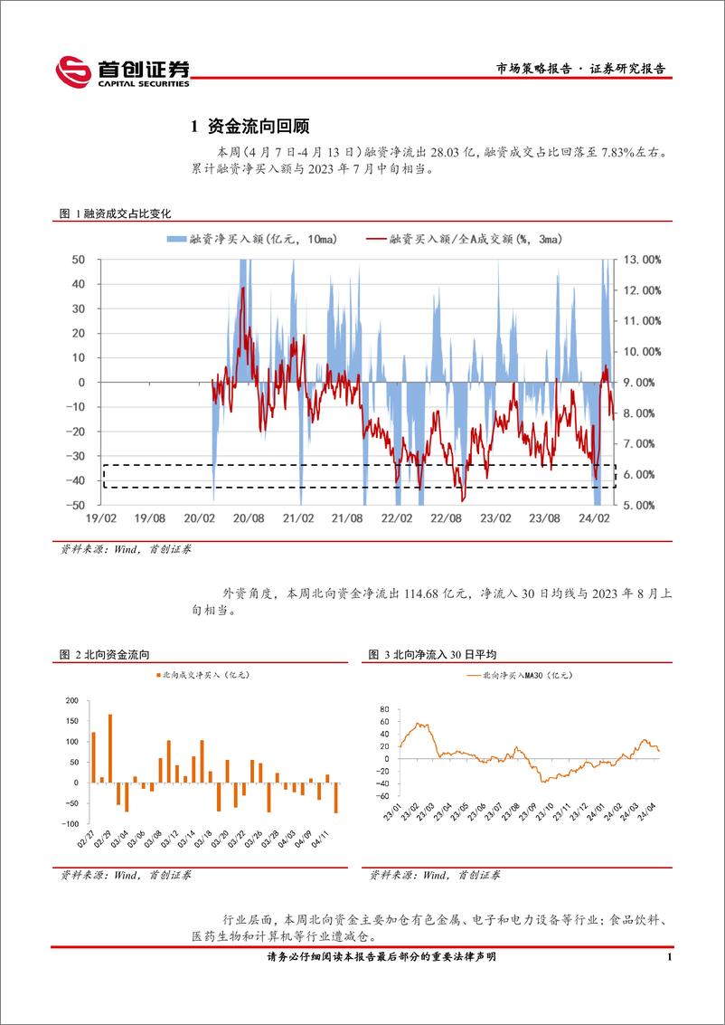 《市场策略报告：社融增速延续低迷-240422-首创证券-12页》 - 第3页预览图