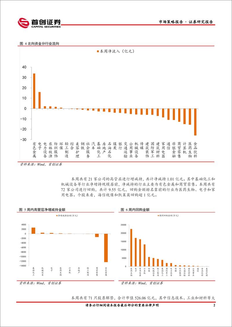 《市场策略报告：社融增速延续低迷-240422-首创证券-12页》 - 第4页预览图