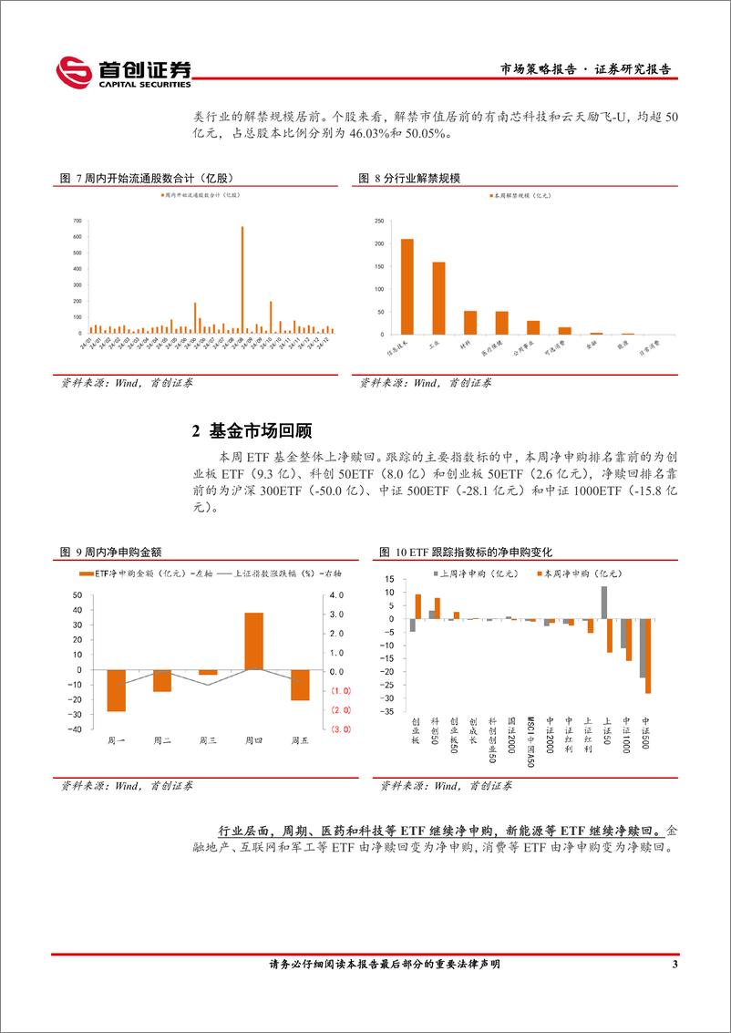 《市场策略报告：社融增速延续低迷-240422-首创证券-12页》 - 第5页预览图