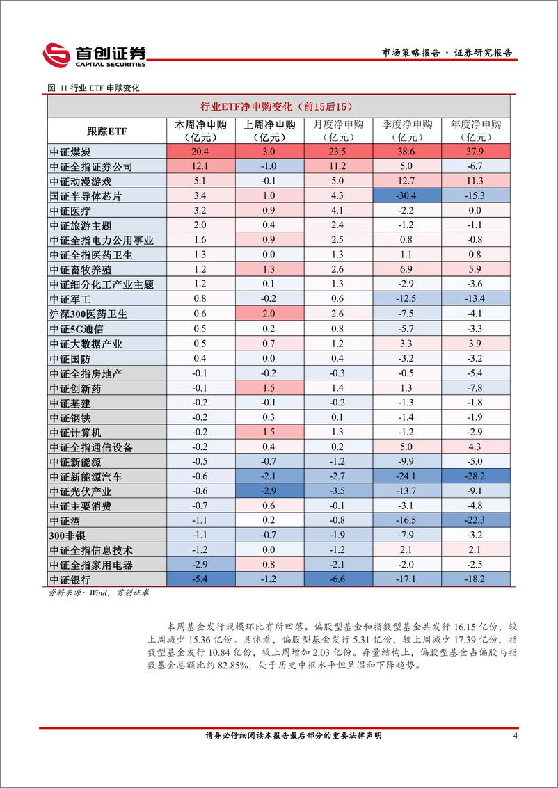 《市场策略报告：社融增速延续低迷-240422-首创证券-12页》 - 第6页预览图