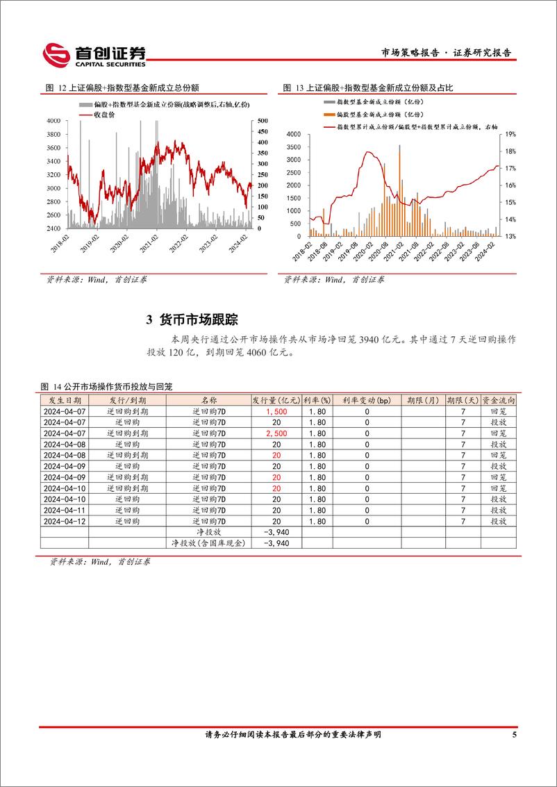 《市场策略报告：社融增速延续低迷-240422-首创证券-12页》 - 第7页预览图