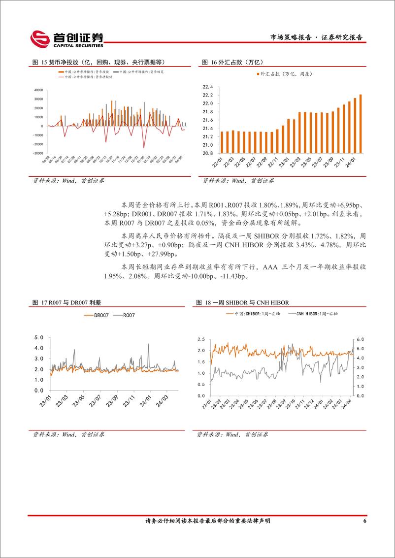 《市场策略报告：社融增速延续低迷-240422-首创证券-12页》 - 第8页预览图