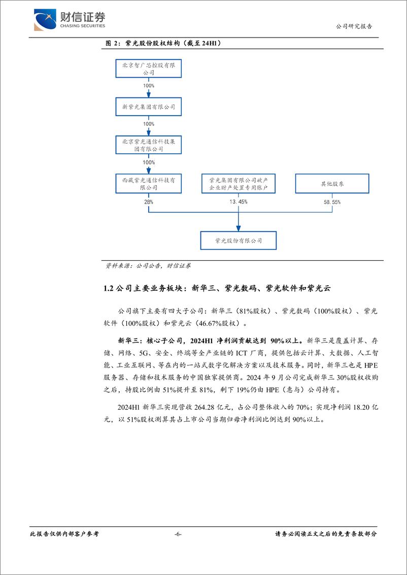 《财信证券-紫光股份-000938-深度报告__云-网-安-算-存-端_全产业链布局_充分受益AIGC》 - 第6页预览图