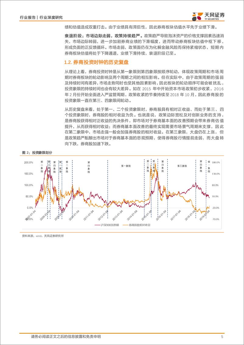 《证券行业：投资时钟指向券商，证券行业投资时钟理论&股票质押影响测算-20190107-天风证券-20页》 - 第6页预览图