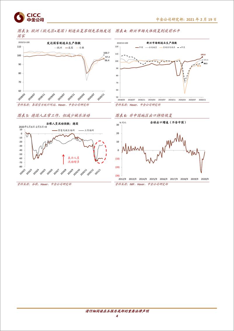 《中国宏观专题报告：破解出口“神秘的韧性”-20210219-中金公司-13页》 - 第4页预览图