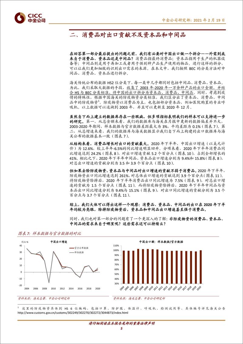 《中国宏观专题报告：破解出口“神秘的韧性”-20210219-中金公司-13页》 - 第5页预览图