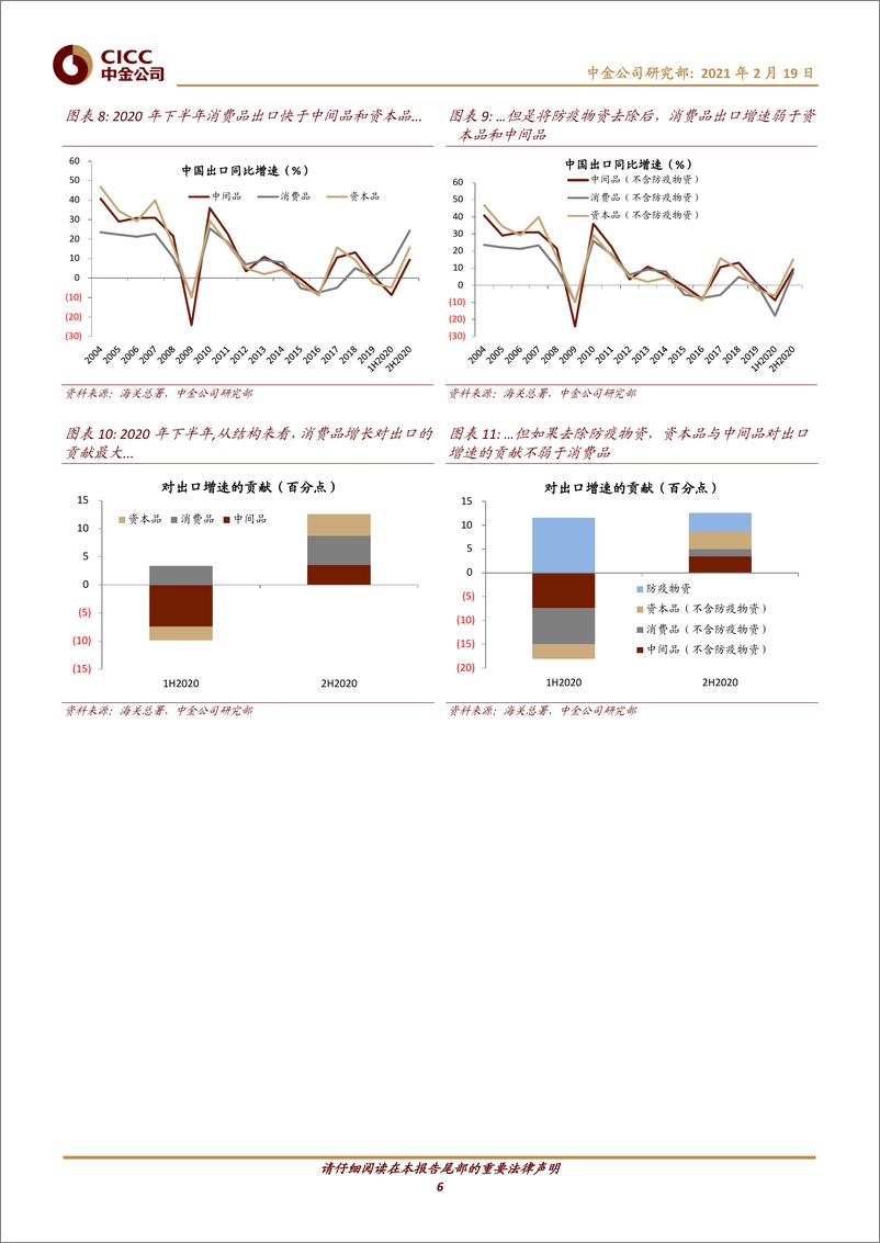 《中国宏观专题报告：破解出口“神秘的韧性”-20210219-中金公司-13页》 - 第6页预览图