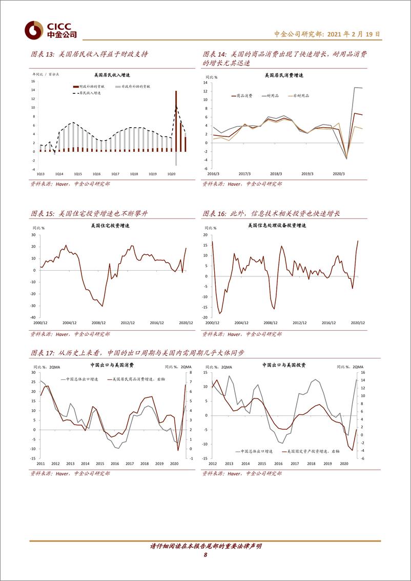 《中国宏观专题报告：破解出口“神秘的韧性”-20210219-中金公司-13页》 - 第8页预览图