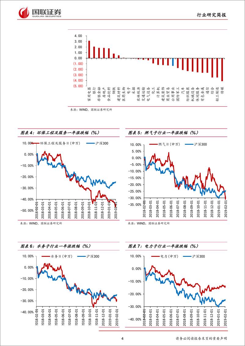 《公用事业行业：18年业绩预告密集发布，整体盈利有所下滑-20190210-国联证券-12页》 - 第5页预览图