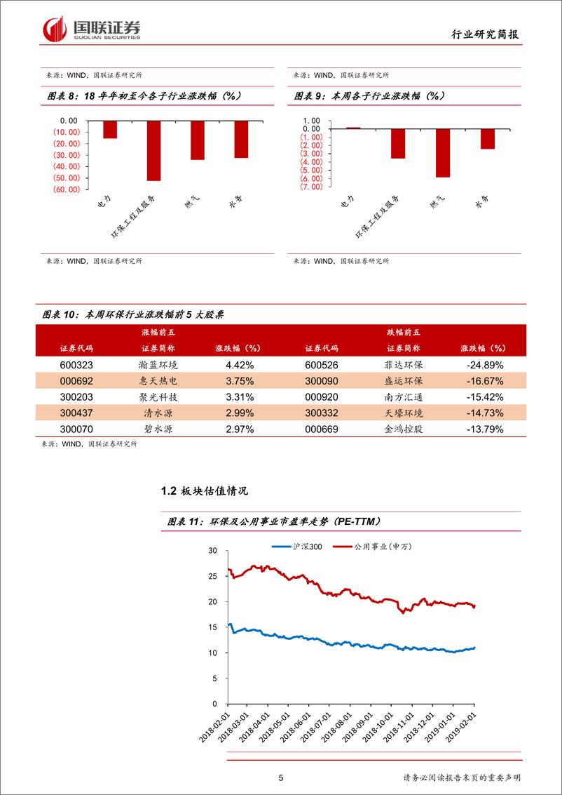 《公用事业行业：18年业绩预告密集发布，整体盈利有所下滑-20190210-国联证券-12页》 - 第6页预览图