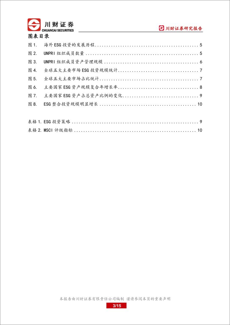 《海外ESG深度报告：海外ESG的发展与启示-20220822-川财证券-15页》 - 第4页预览图