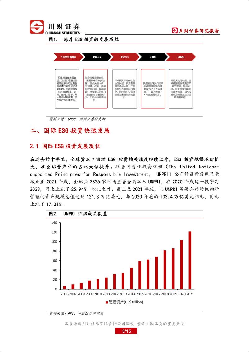 《海外ESG深度报告：海外ESG的发展与启示-20220822-川财证券-15页》 - 第6页预览图