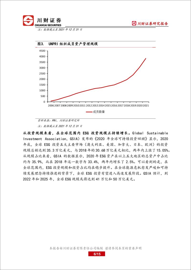 《海外ESG深度报告：海外ESG的发展与启示-20220822-川财证券-15页》 - 第7页预览图