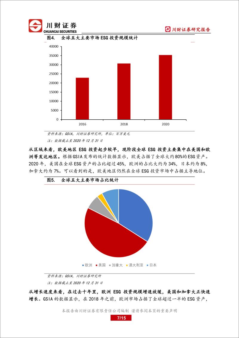 《海外ESG深度报告：海外ESG的发展与启示-20220822-川财证券-15页》 - 第8页预览图