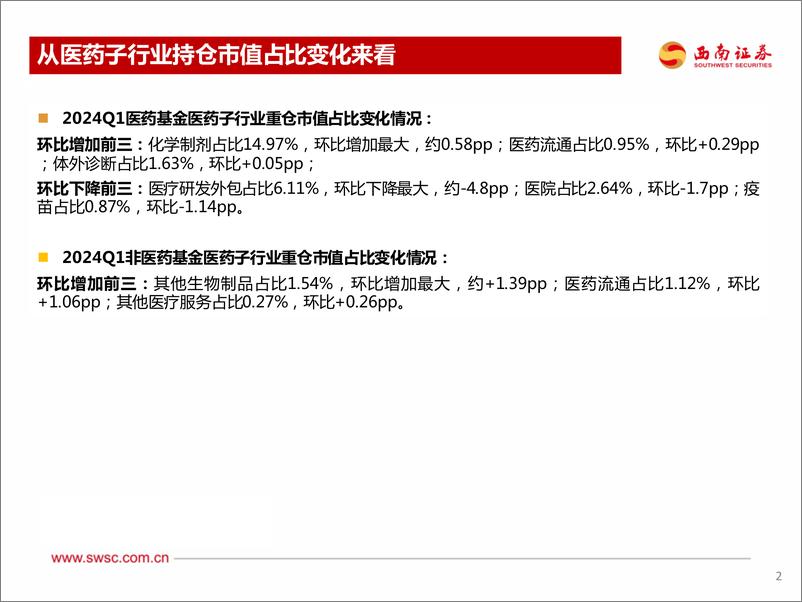 《医药行业2024Q1持仓分析：医药占比略有下降-240430-西南证券-24页》 - 第4页预览图