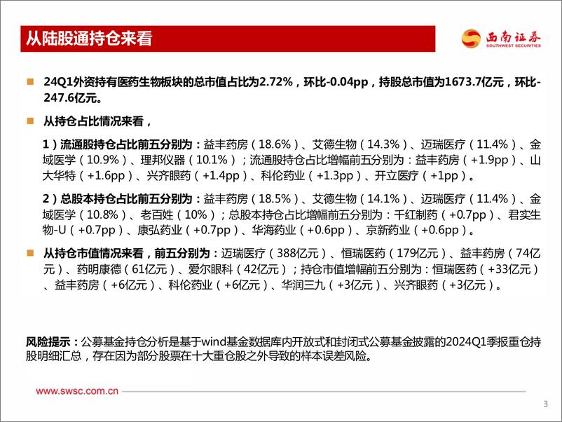 《医药行业2024Q1持仓分析：医药占比略有下降-240430-西南证券-24页》 - 第5页预览图