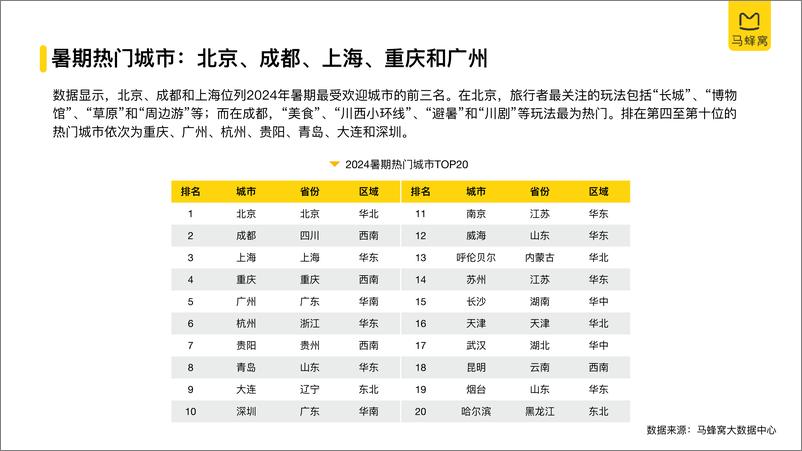 《2024年旅游大数据系列报告暑期-马蜂窝-2024.8-40页》 - 第6页预览图