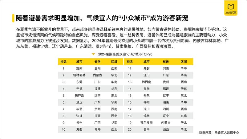 《2024年旅游大数据系列报告暑期-马蜂窝-2024.8-40页》 - 第7页预览图