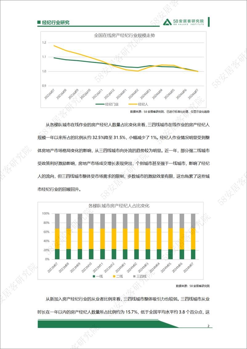 《三四线城市经纪人活得还好吗？-11页》 - 第2页预览图