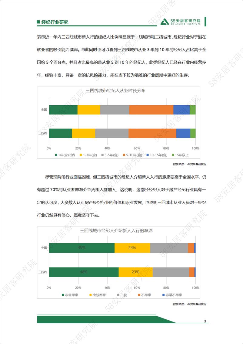 《三四线城市经纪人活得还好吗？-11页》 - 第3页预览图