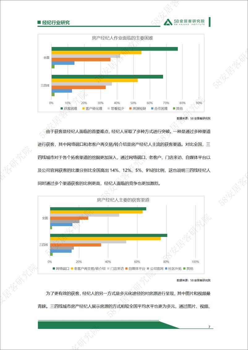 《三四线城市经纪人活得还好吗？-11页》 - 第7页预览图