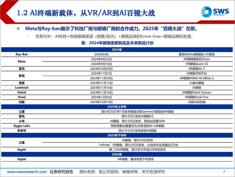 《AI眼镜行业深度报告(XR系列深度之九)：智能交互时代已来，百镜大战如火如荼-申万宏源-241231-23页》 - 第7页预览图