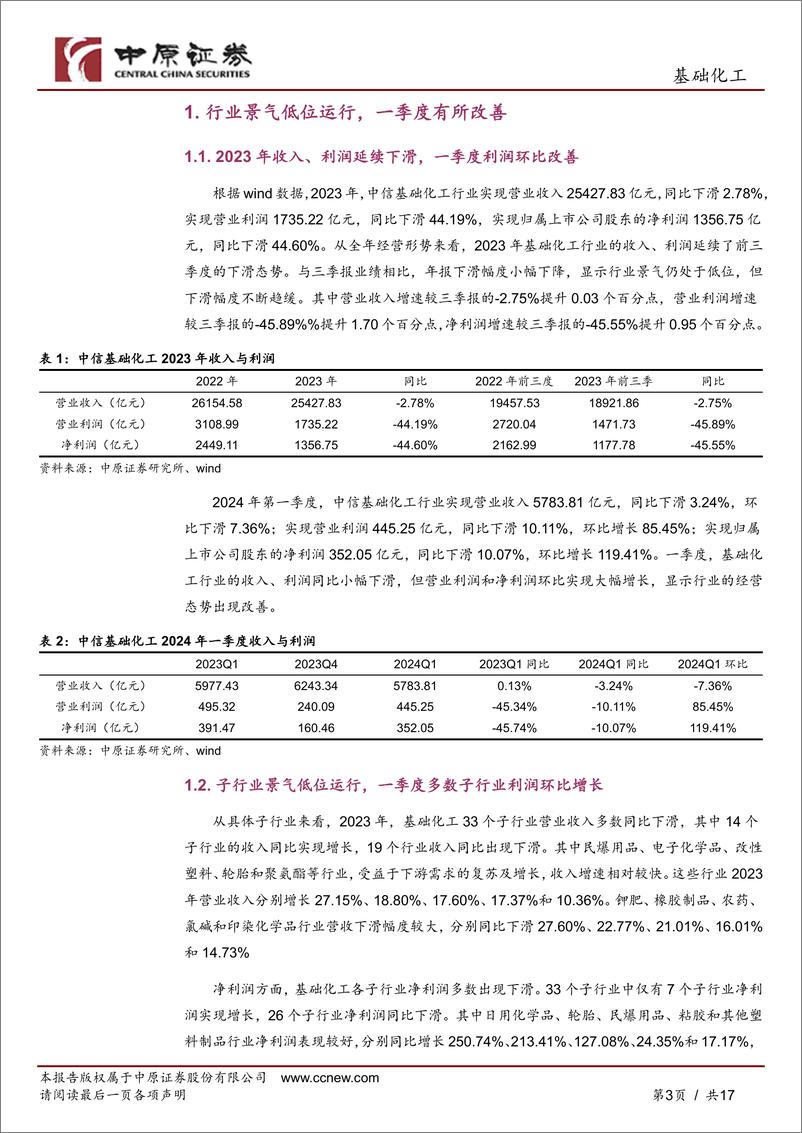 《中原证券-基础化工行业深度分析：行业景气低位运行，一季度经营形势有所改善》 - 第3页预览图