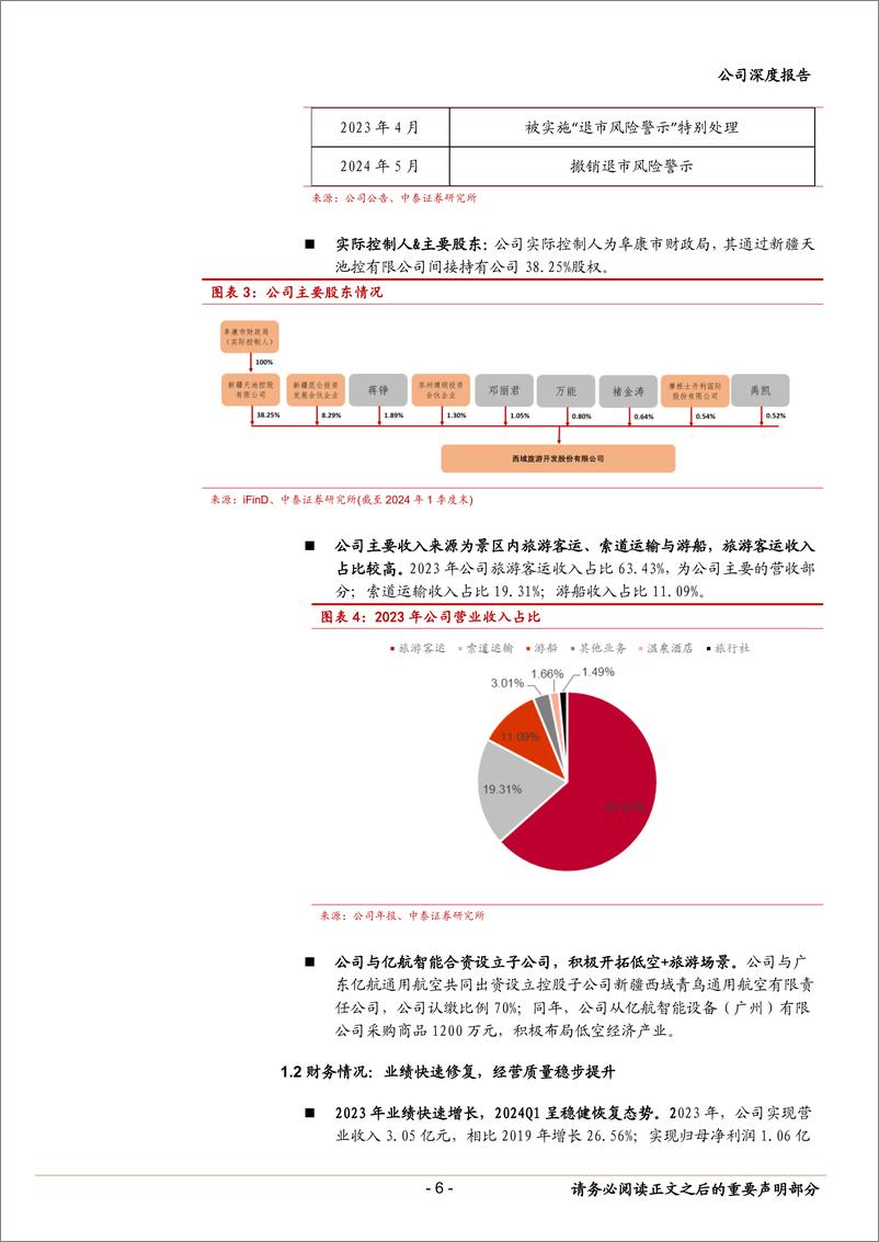 《西域旅游(300859)疆内稀缺旅游标的，低空旅游打造新成长级-240801-中泰证券-19页》 - 第6页预览图