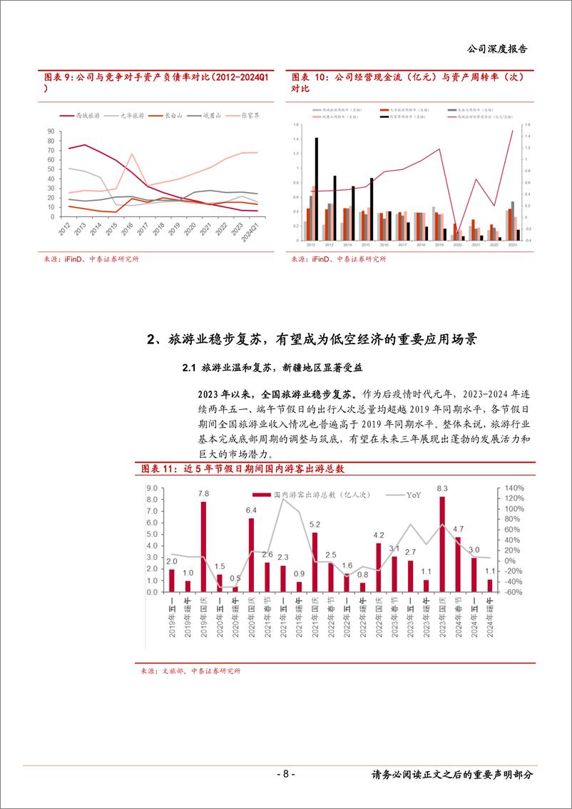 《西域旅游(300859)疆内稀缺旅游标的，低空旅游打造新成长级-240801-中泰证券-19页》 - 第8页预览图