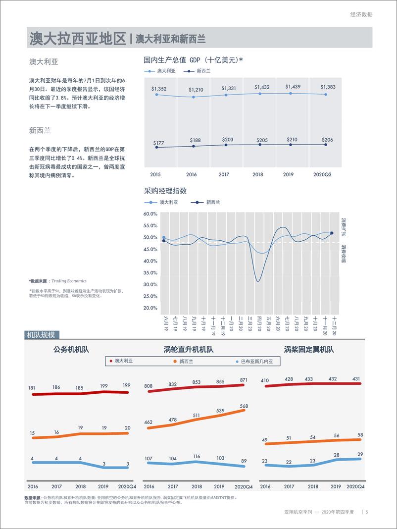《亚翔航空-亚翔航空季刊 （2020年第四季度）-2021.2-80页》 - 第7页预览图