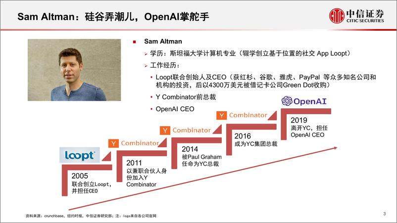 《科技行业先锋系列报告259：Sam Altman，硅谷弄潮儿，OpenAI掌舵手-20230213-中信证券-16页》 - 第4页预览图