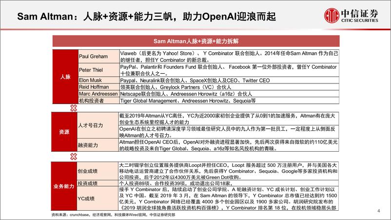 《科技行业先锋系列报告259：Sam Altman，硅谷弄潮儿，OpenAI掌舵手-20230213-中信证券-16页》 - 第5页预览图