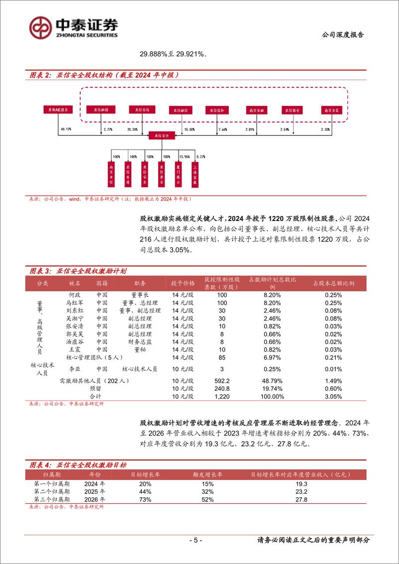 《亚信安全(688225)云网安一体布局基石业务，布局新兴领域寻求新增长-241015-中泰证券-31页》 - 第5页预览图