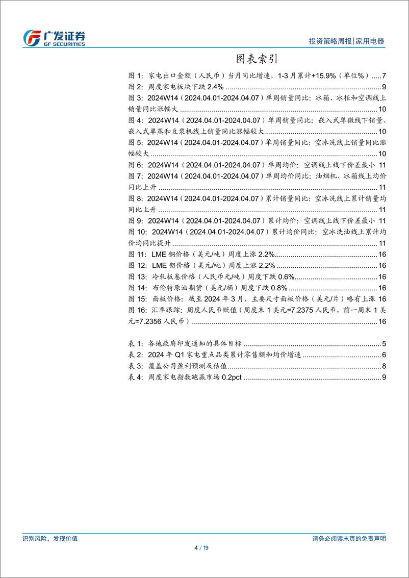 家用电器行业：商务部等14部门联合发布《推动消费品以旧换新行动方案》-240414-广发证券-19页 - 第4页预览图