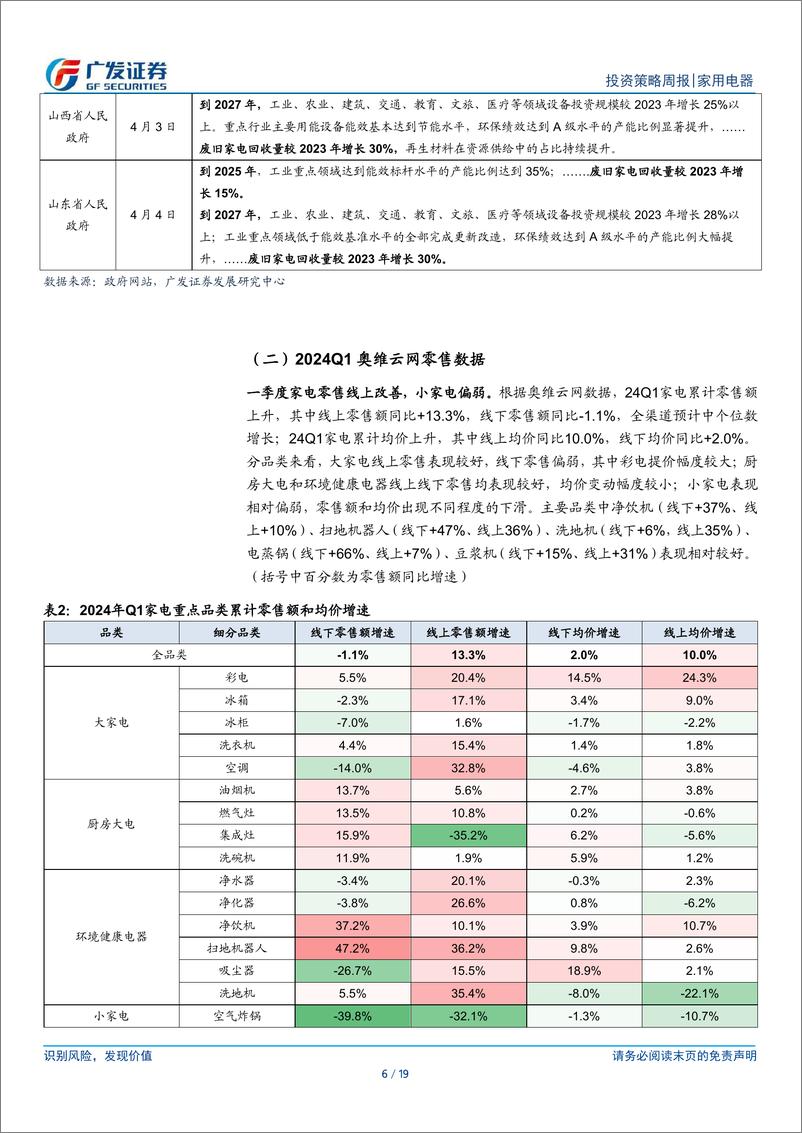 家用电器行业：商务部等14部门联合发布《推动消费品以旧换新行动方案》-240414-广发证券-19页 - 第6页预览图