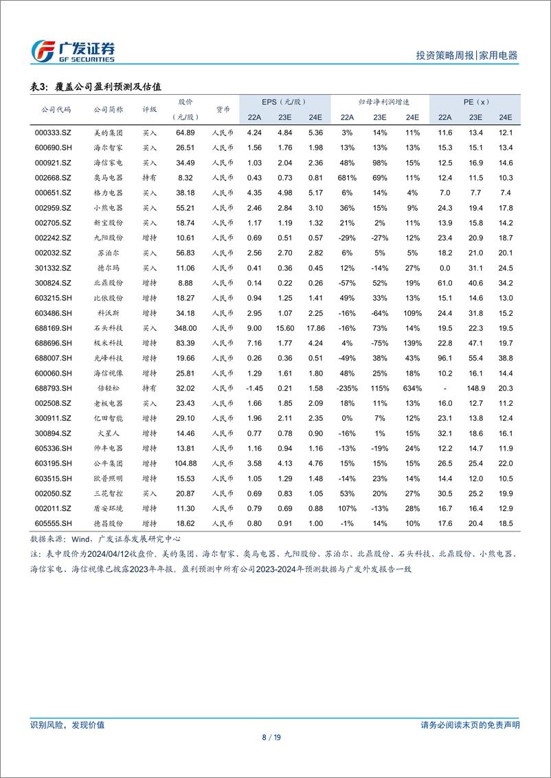 家用电器行业：商务部等14部门联合发布《推动消费品以旧换新行动方案》-240414-广发证券-19页 - 第8页预览图