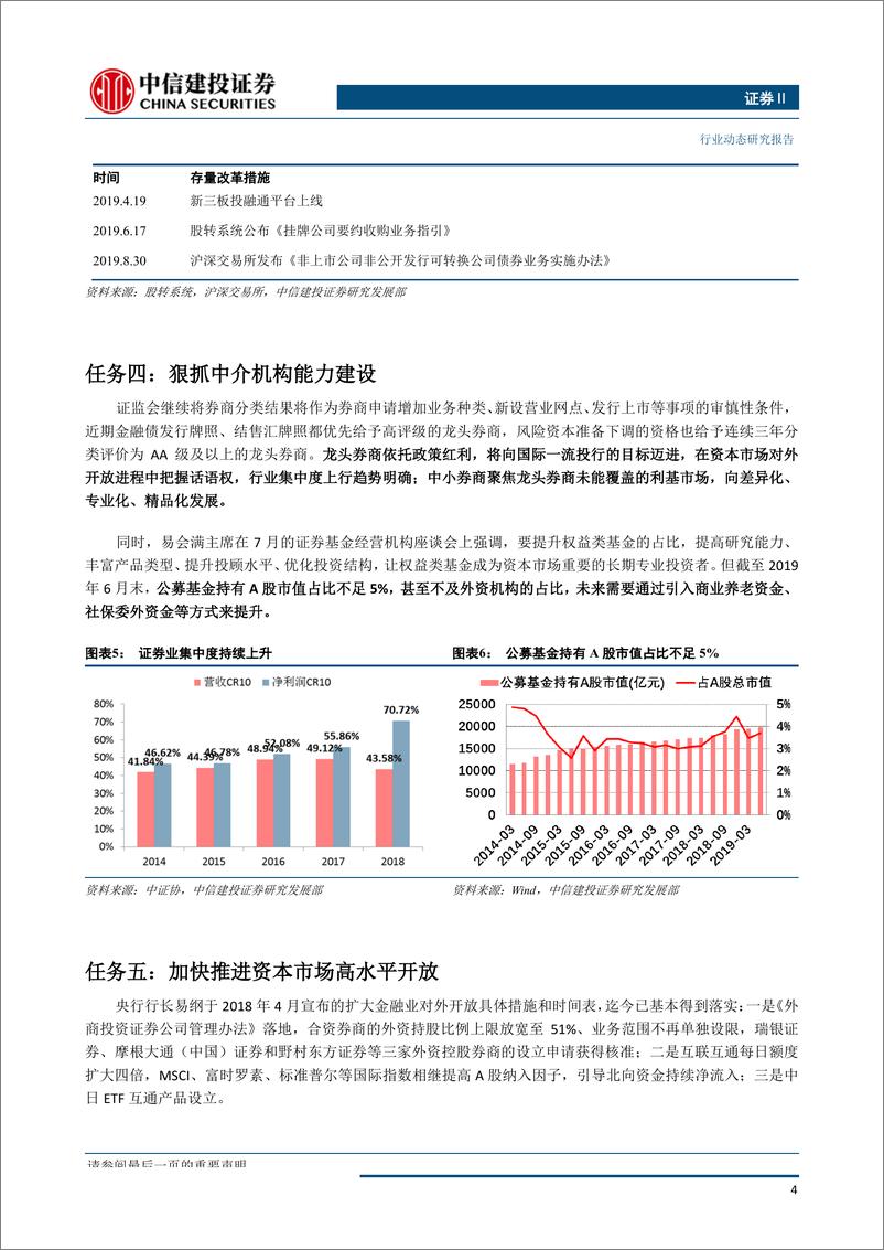 《证券行业：逐条解析证监会“深改”重大任务，重点关注券商板块-20190916-中信建投-11页》 - 第6页预览图