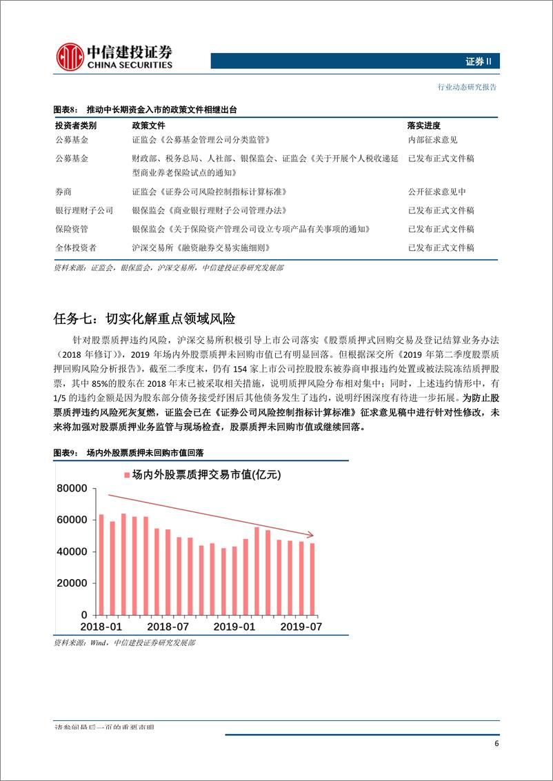 《证券行业：逐条解析证监会“深改”重大任务，重点关注券商板块-20190916-中信建投-11页》 - 第8页预览图