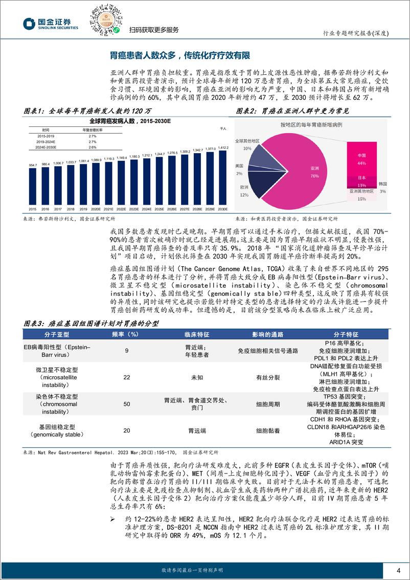 《医药行业肿瘤创新药大梳理(一)晚期胃癌：免疫联合化疗进军1L，新靶点突破在即-240801-国金证券-30页》 - 第4页预览图