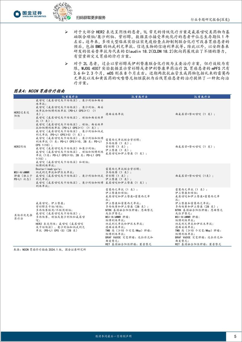 《医药行业肿瘤创新药大梳理(一)晚期胃癌：免疫联合化疗进军1L，新靶点突破在即-240801-国金证券-30页》 - 第5页预览图