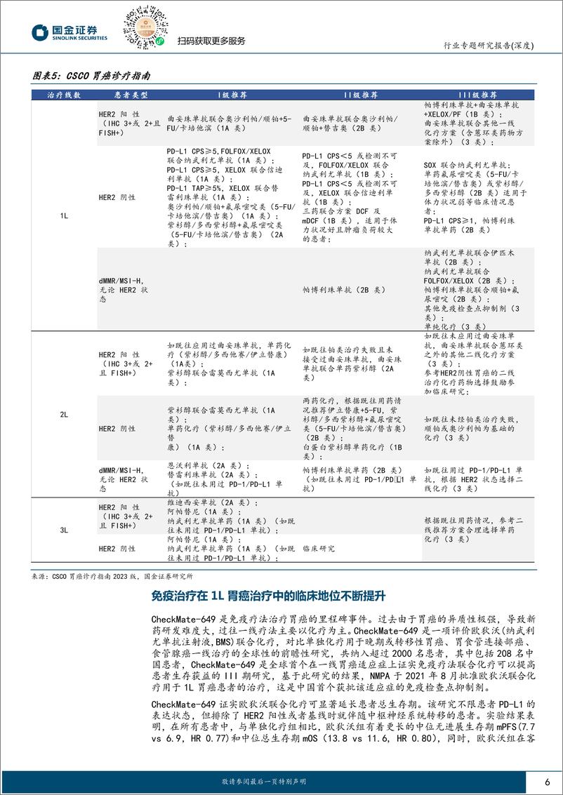 《医药行业肿瘤创新药大梳理(一)晚期胃癌：免疫联合化疗进军1L，新靶点突破在即-240801-国金证券-30页》 - 第6页预览图