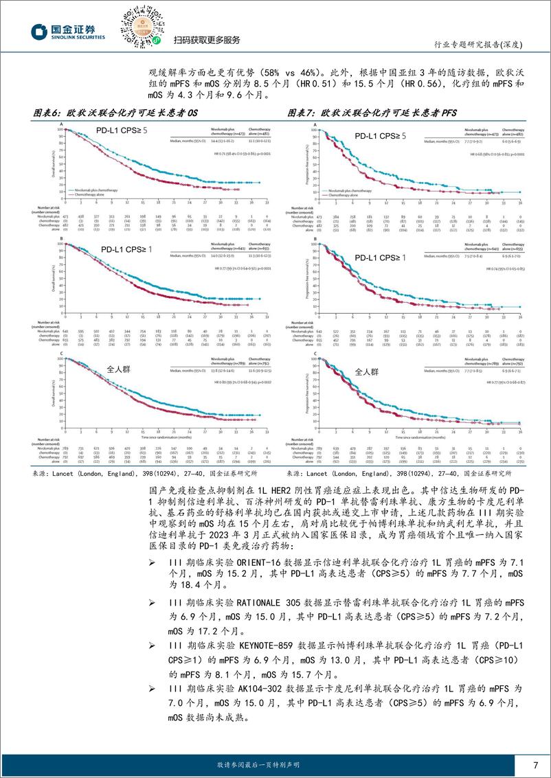 《医药行业肿瘤创新药大梳理(一)晚期胃癌：免疫联合化疗进军1L，新靶点突破在即-240801-国金证券-30页》 - 第7页预览图