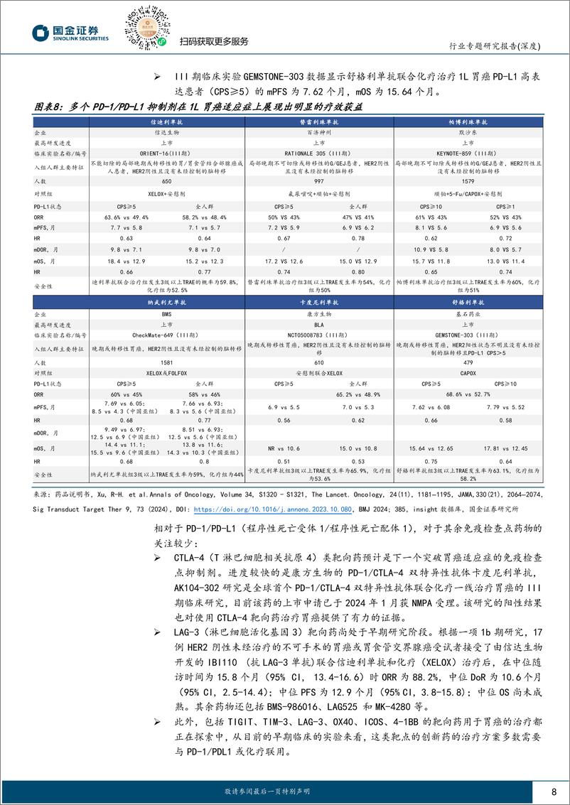 《医药行业肿瘤创新药大梳理(一)晚期胃癌：免疫联合化疗进军1L，新靶点突破在即-240801-国金证券-30页》 - 第8页预览图