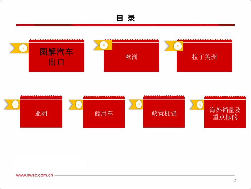 《西南证券-汽车行业出口专题_不畏风险与挑战_只缘出海正当时》 - 第3页预览图