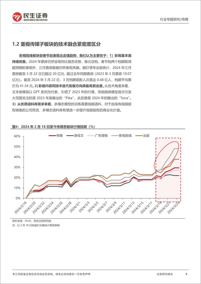 《20240328-民生证券-传媒行业专题报告_复盘不展望_国产大模型的进击_29页_4mb》 - 第5页预览图