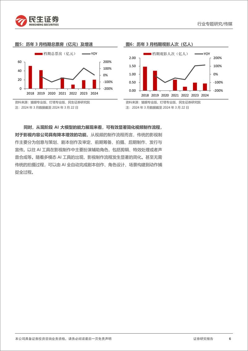 《20240328-民生证券-传媒行业专题报告_复盘不展望_国产大模型的进击_29页_4mb》 - 第6页预览图