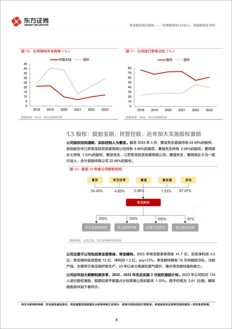 《常宝股份(002478)首次覆盖报告：专用管材出口小巨人，高端转型正当时-240506-东方证券-21页》 - 第8页预览图