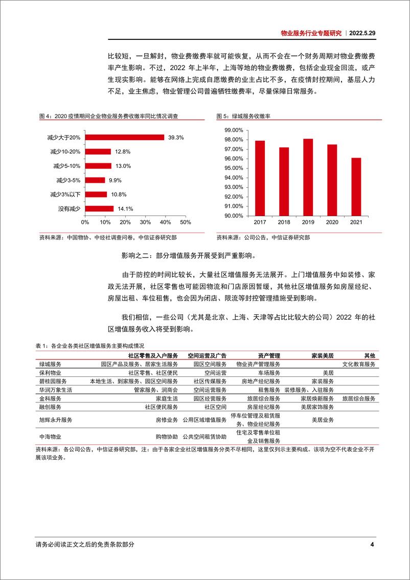 《物业服务行业专题研究：物管十讲之六，疫情的冲击，行业的担当-20220529-中信证券-18页》 - 第7页预览图