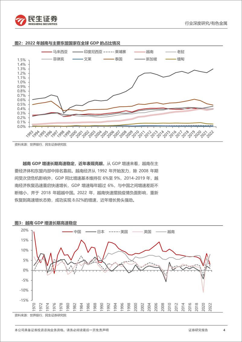 《有色金属行业海外研究系列深度报告：越南：“供应链重构”的受益者-20240208-民生证券-59页》 - 第4页预览图